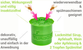 Fruchtfliegenfalle 1 St&uuml;ck